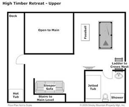 HIGH TIMBER RETREAT Cabin Rental